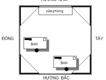 Phong thủy cho phòng làm việc