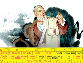 Thước Đo Lổ Ban